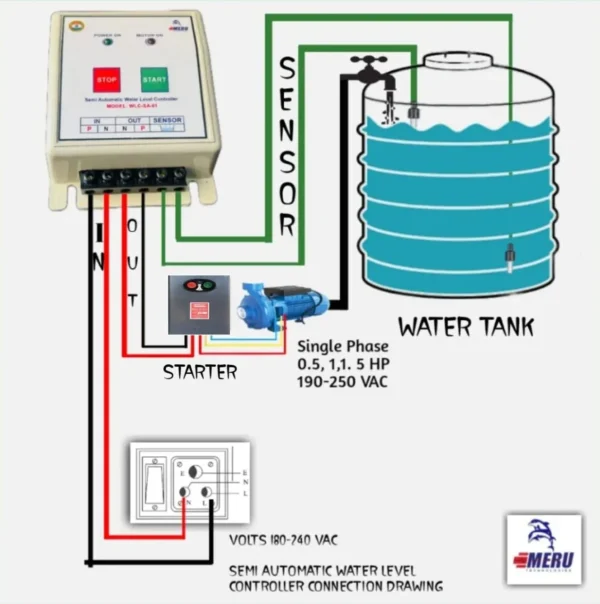 Meru Technologies Automatic Water Tank Over Flow Controller. Manual Start & Auto Stop. Motor Starts Pressing Start Button & Automatically Stop When Tank Is Full.(White ABS Plastic) - Image 4
